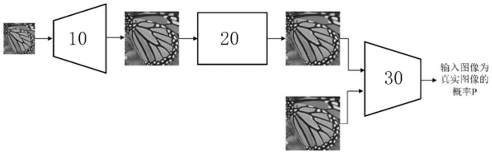 Image super-resolution method based on cascade network framework and cascade network