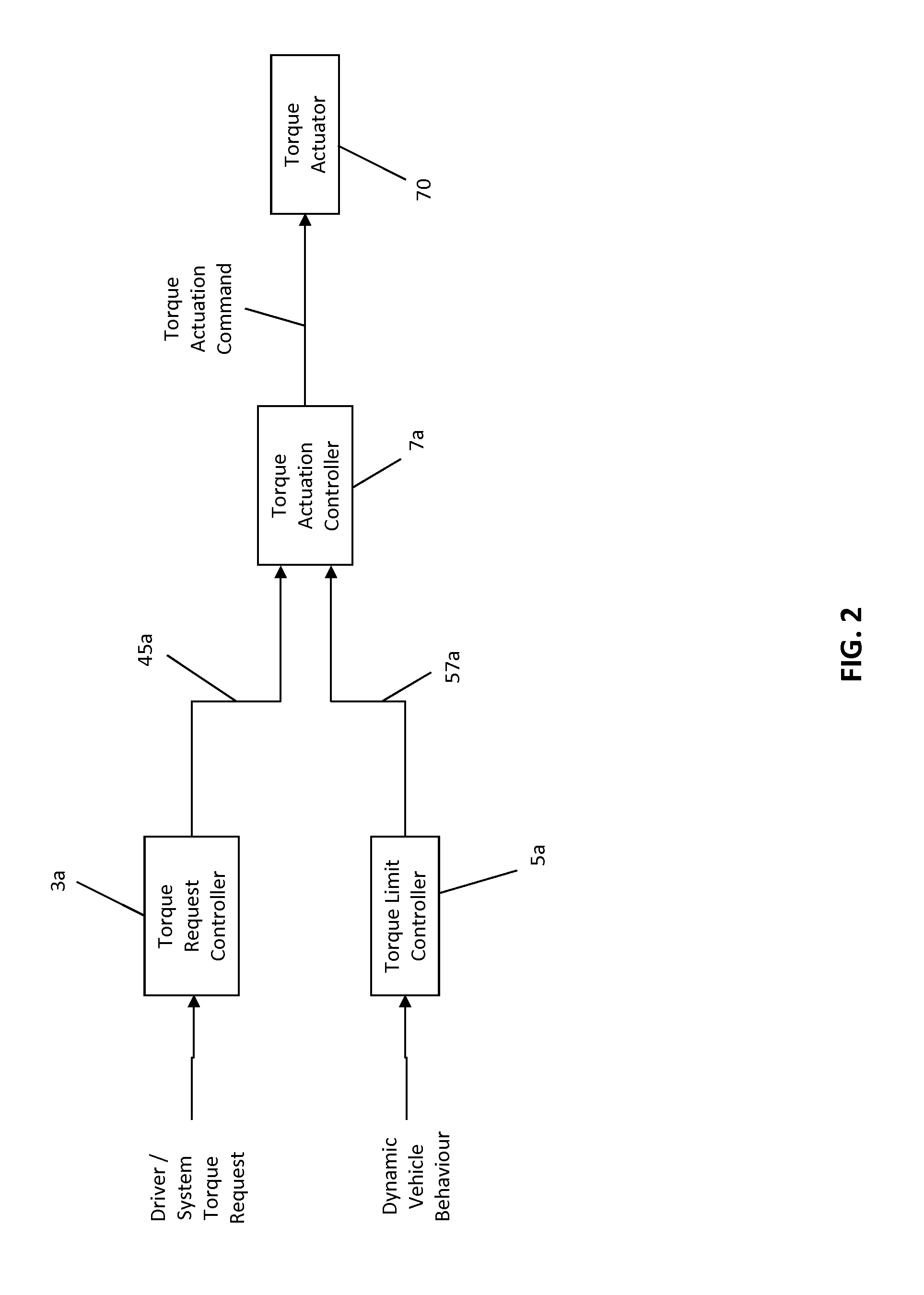 Powertrain control system and method