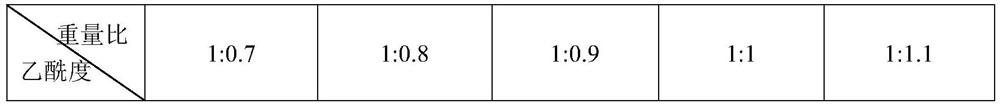 Chitosan oligosaccharide composition and application