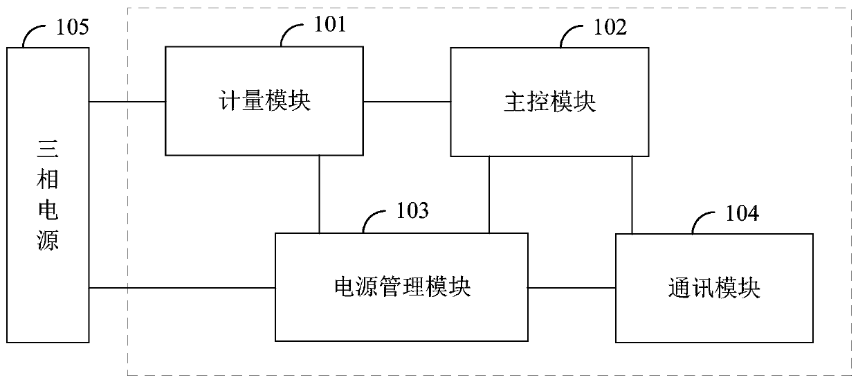 Three-phase electric energy meter system