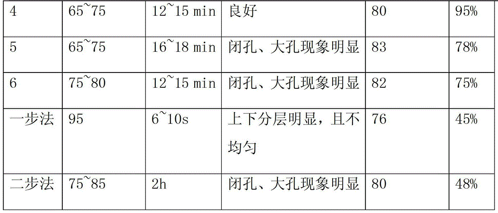 A kind of manufacture method of polyurethane polishing material