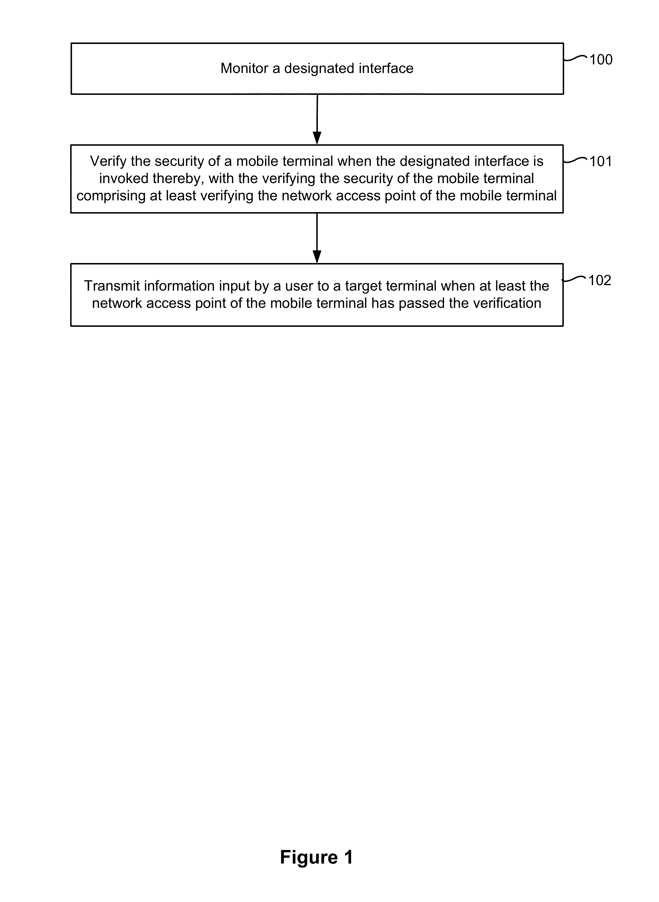 Method and device for securing an information interaction process
