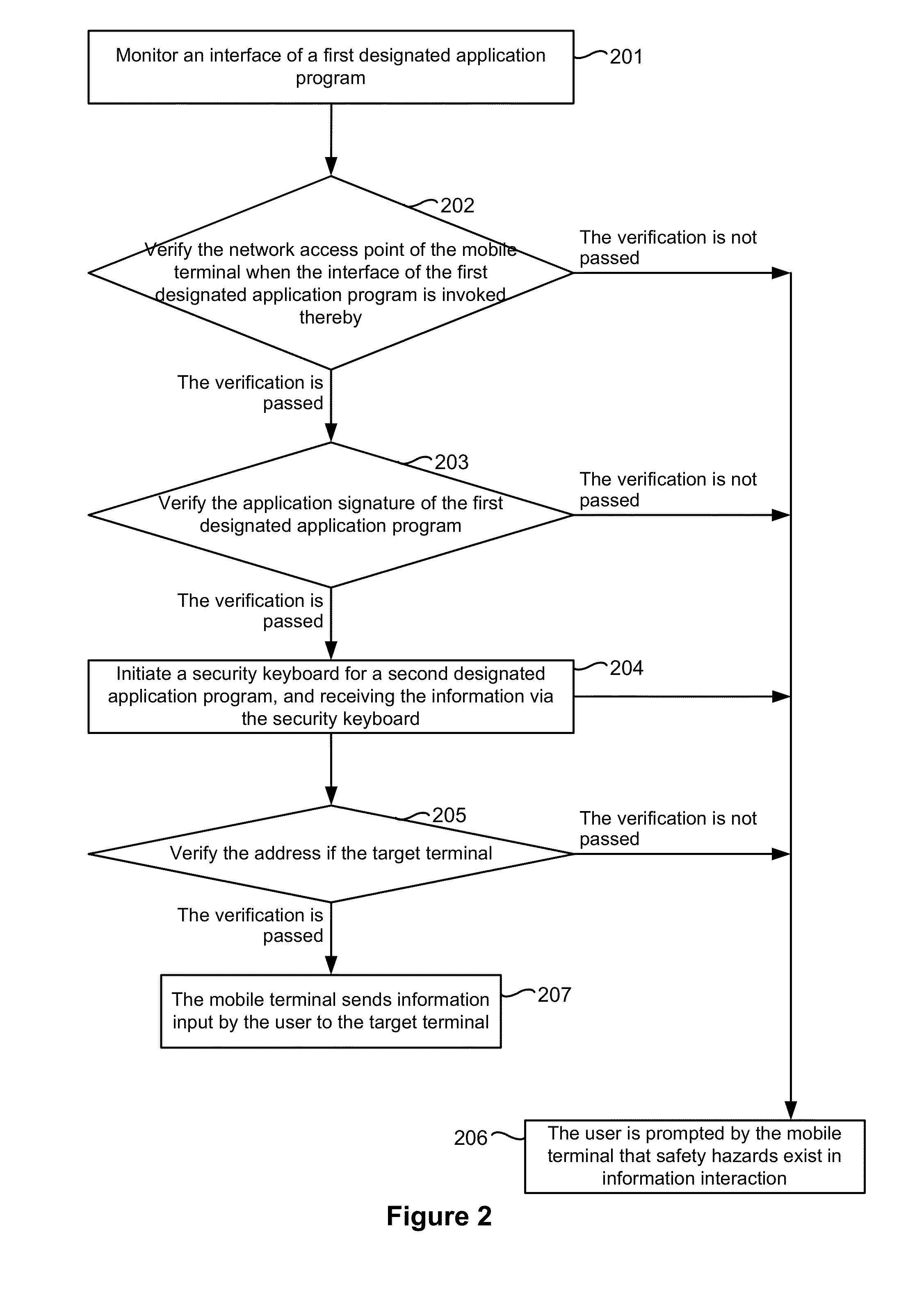 Method and device for securing an information interaction process