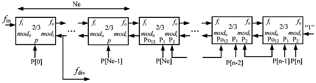 A Multi-mode Programmable Frequency Divider