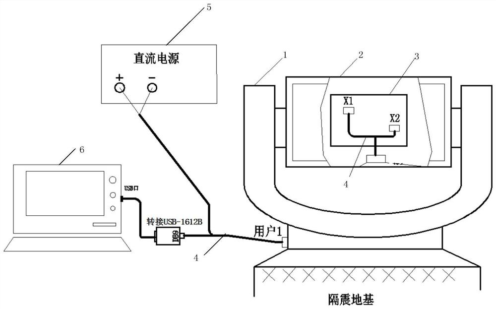 Inertial positioning and orientation equipment inertial measurement unit parameter temperature compensation calibration method