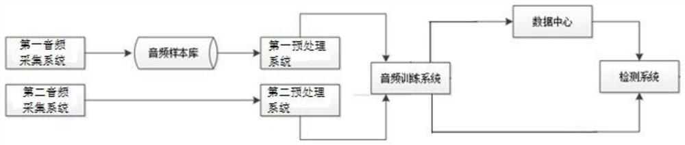 Power transformer fault detection method based on 2dpca and svm