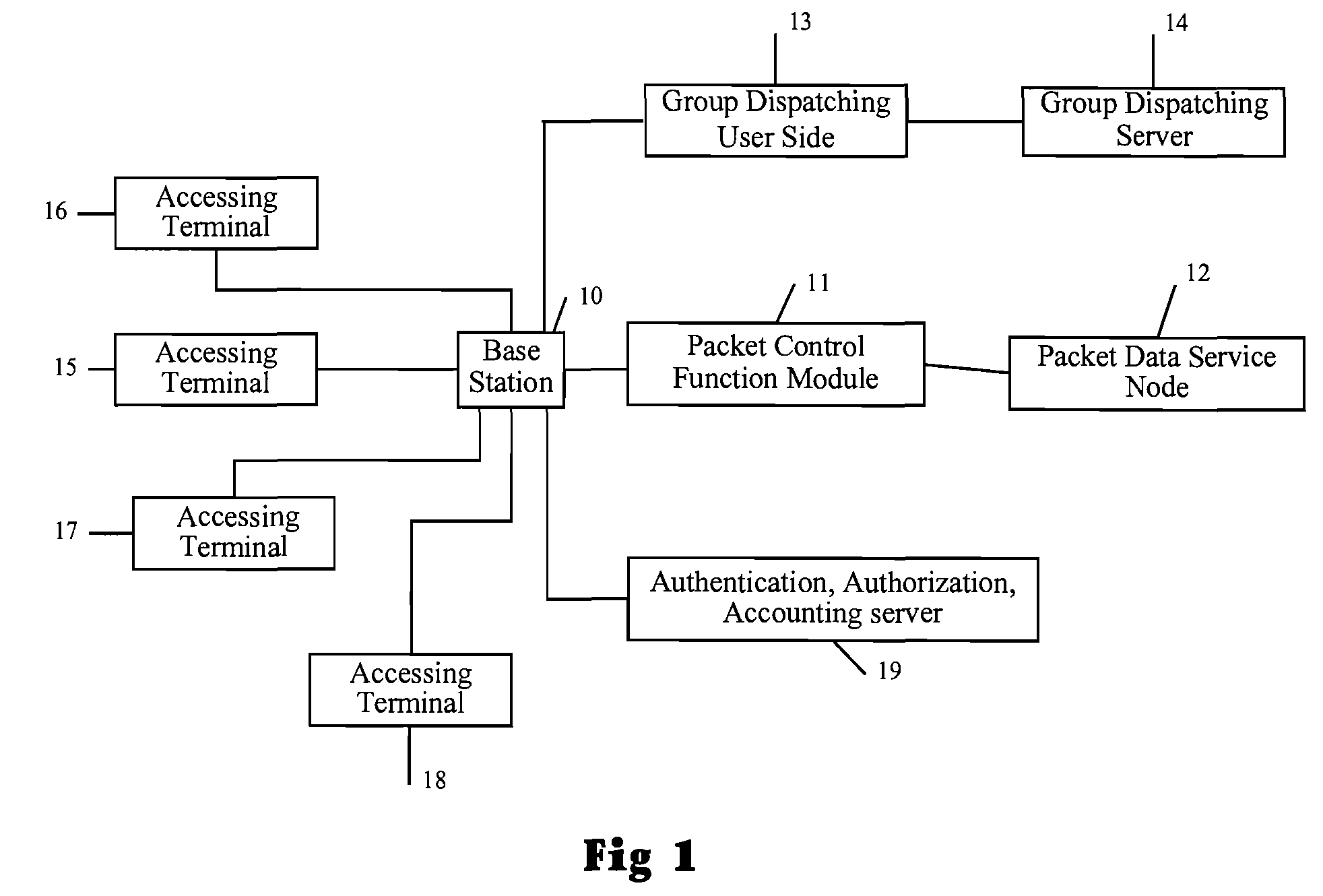 System of Group Communication and a Method of Group Call Processing Based on Cdma 2000 High-Speed Packet Data Network