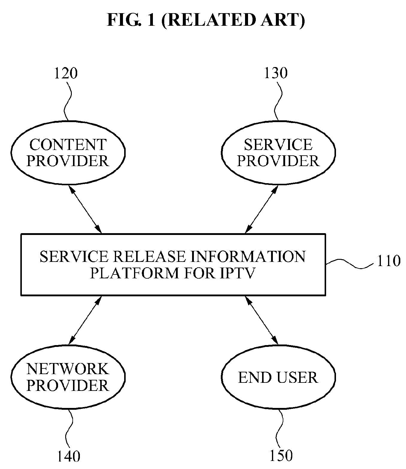 Media mediator system and method for managing contents of various formats