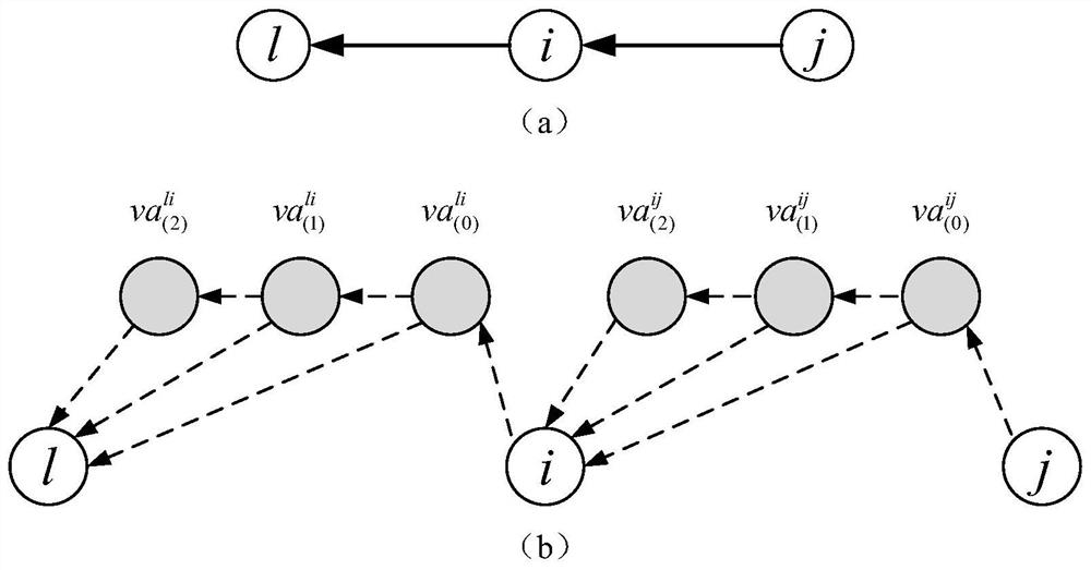 Distributed asynchronous optimization method based on continuous convex approximation