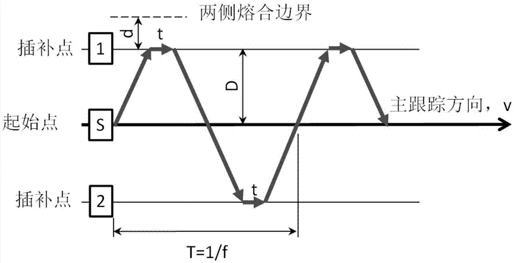 Automatic welding process for Invar die steel