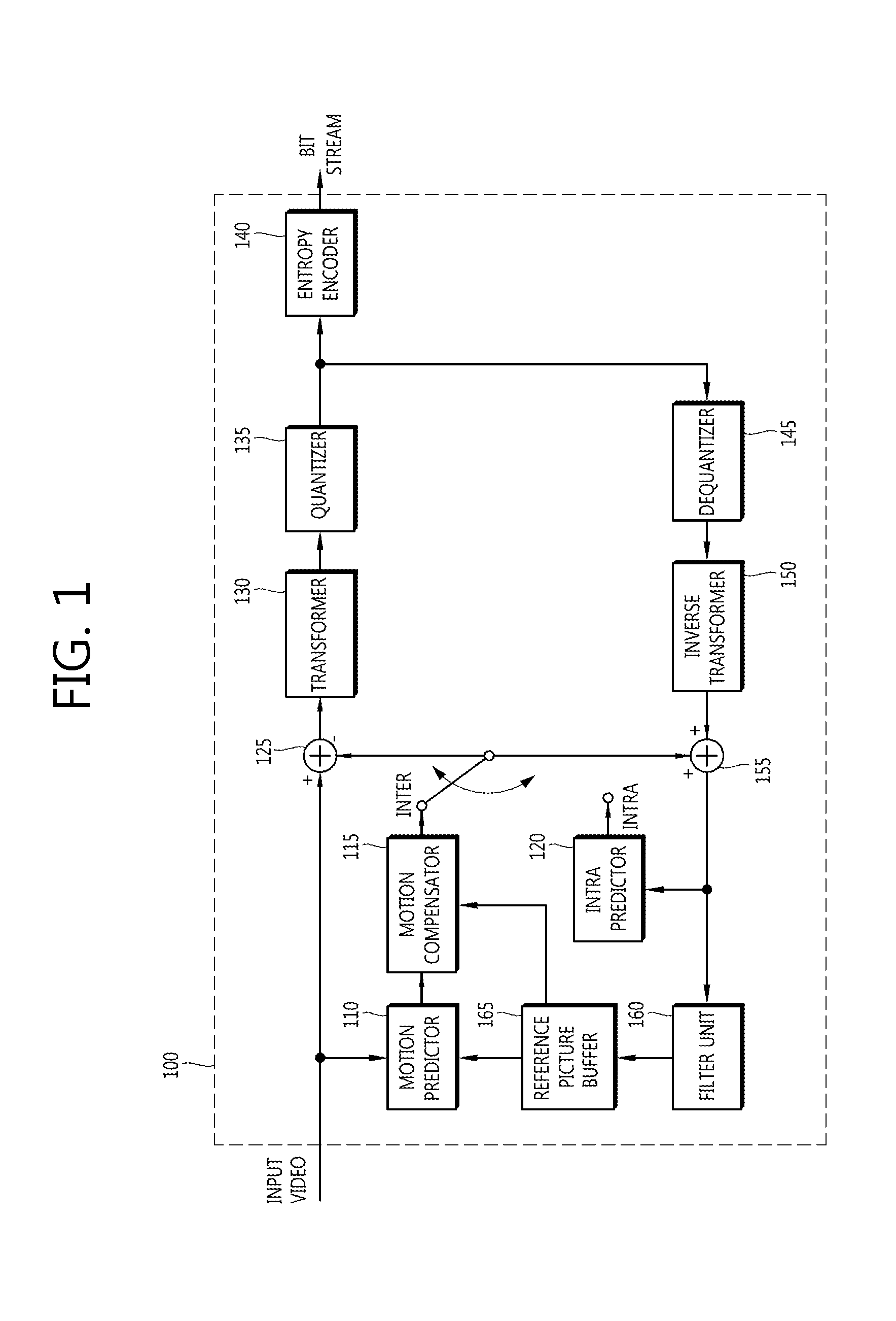 Method for encoding and decoding images based on constrained offset compensation and loop filter, and apparatus therefor