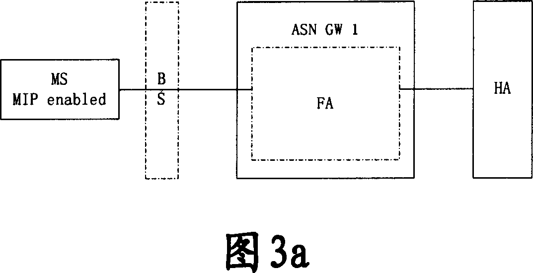 Method for generating and distributing movable IP Key