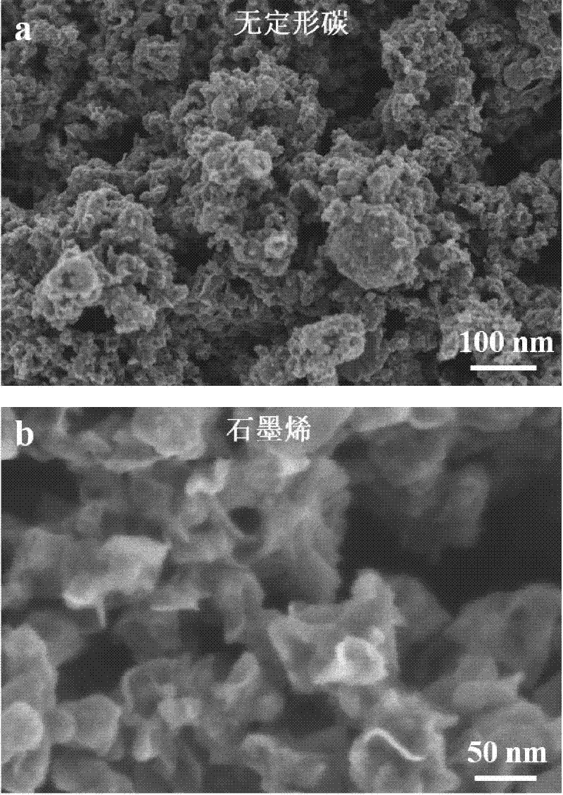 Method for preparing graphene from three-dimensional porous carbon material and three-dimensional porous graphene