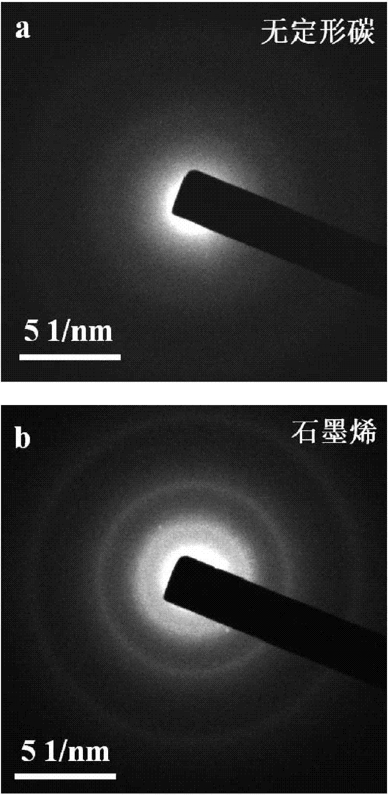 Method for preparing graphene from three-dimensional porous carbon material and three-dimensional porous graphene