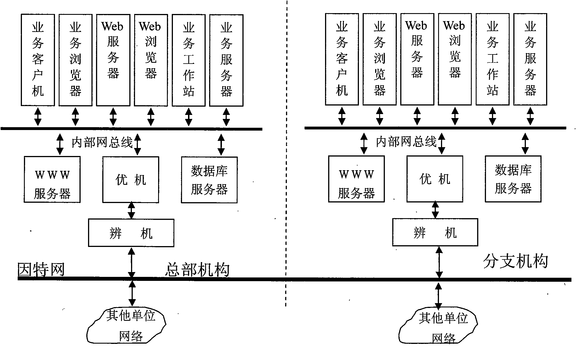 Network connection technology and system thereof