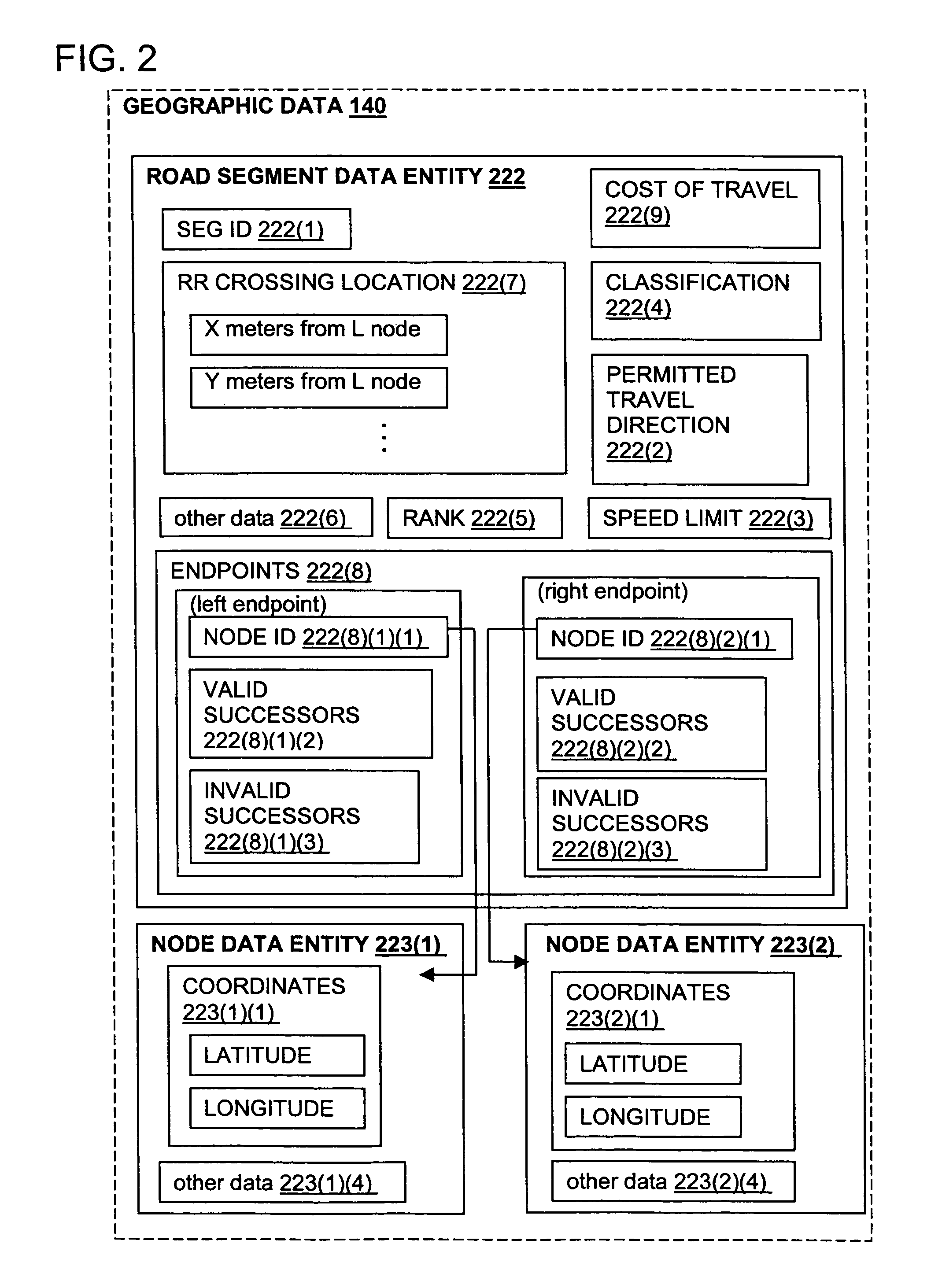 Method and system for route calculation that avoids railroad crossings