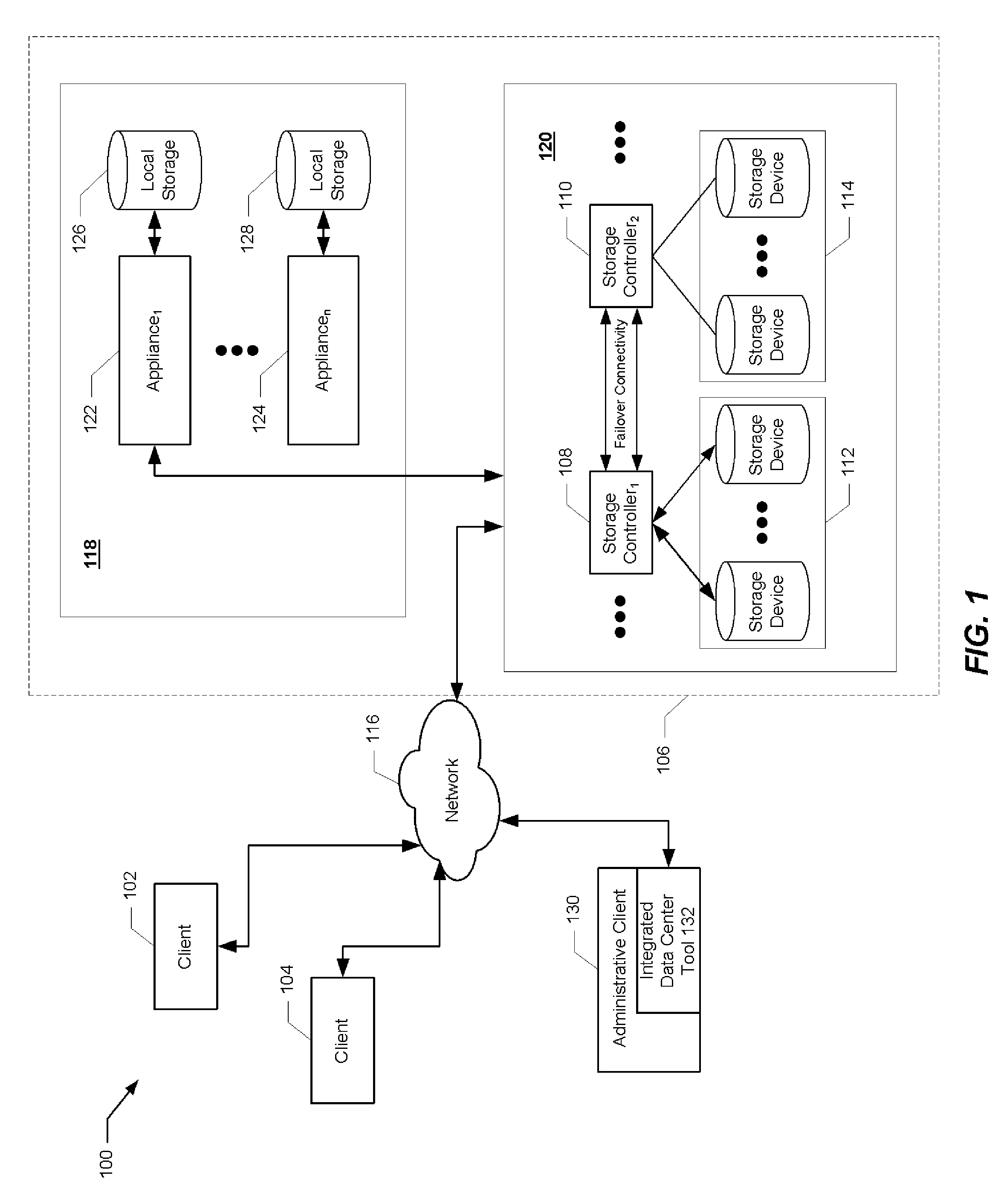 Integrated storage controller and appliance method and system