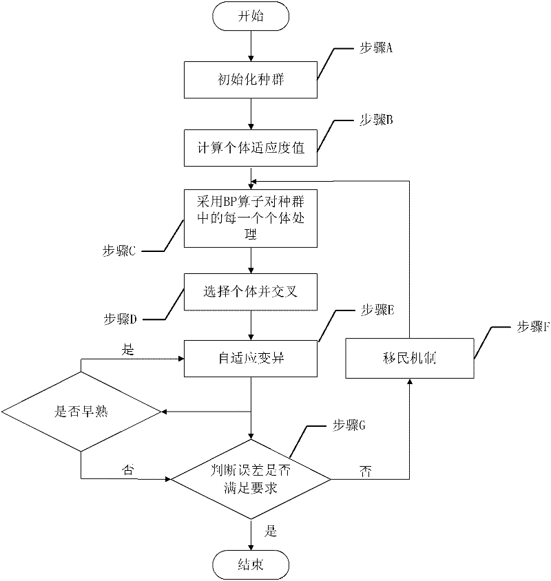 ANFIS (Adaptive Neural Fuzzy Inference System) indoor positioning method based on improved GA(Genetic Algorithm) optimization in WLAN (Wireless Local Area Network) environment