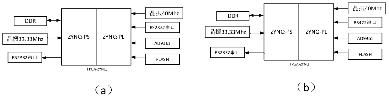 Communication system and method based on frequency hopping, GMSK and DS
