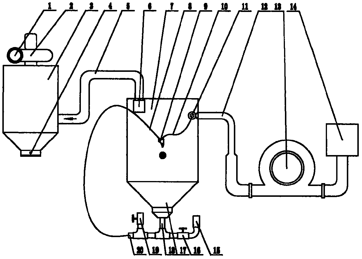 A low-pressure fan abrasive injection device and its application method