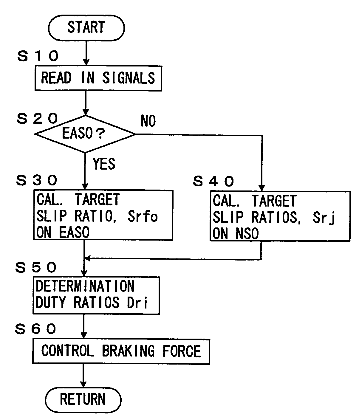 Vehicle behavior control device