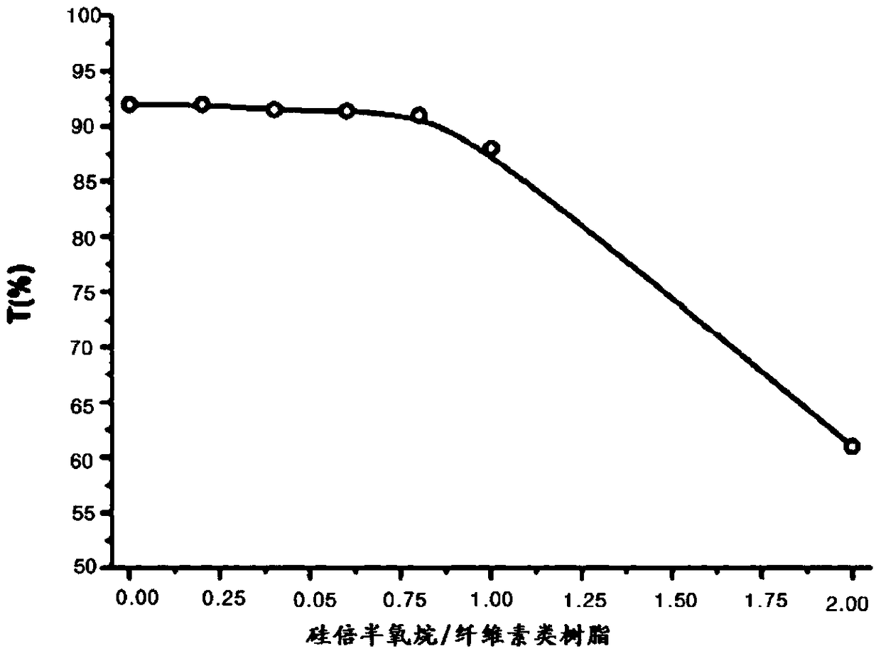 Resin composition for optical film containing trapezoidal silsesquioxane polymer