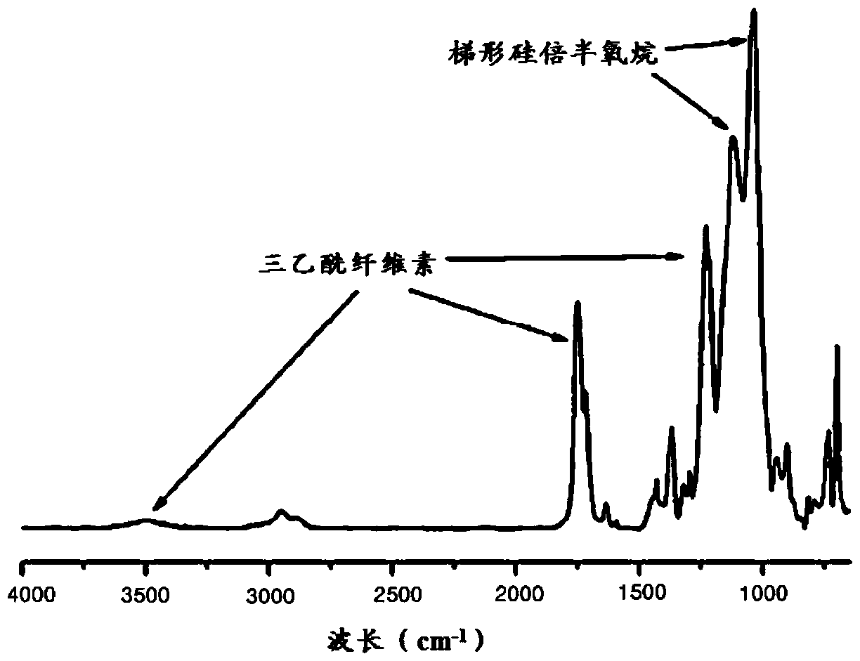 Resin composition for optical film containing trapezoidal silsesquioxane polymer