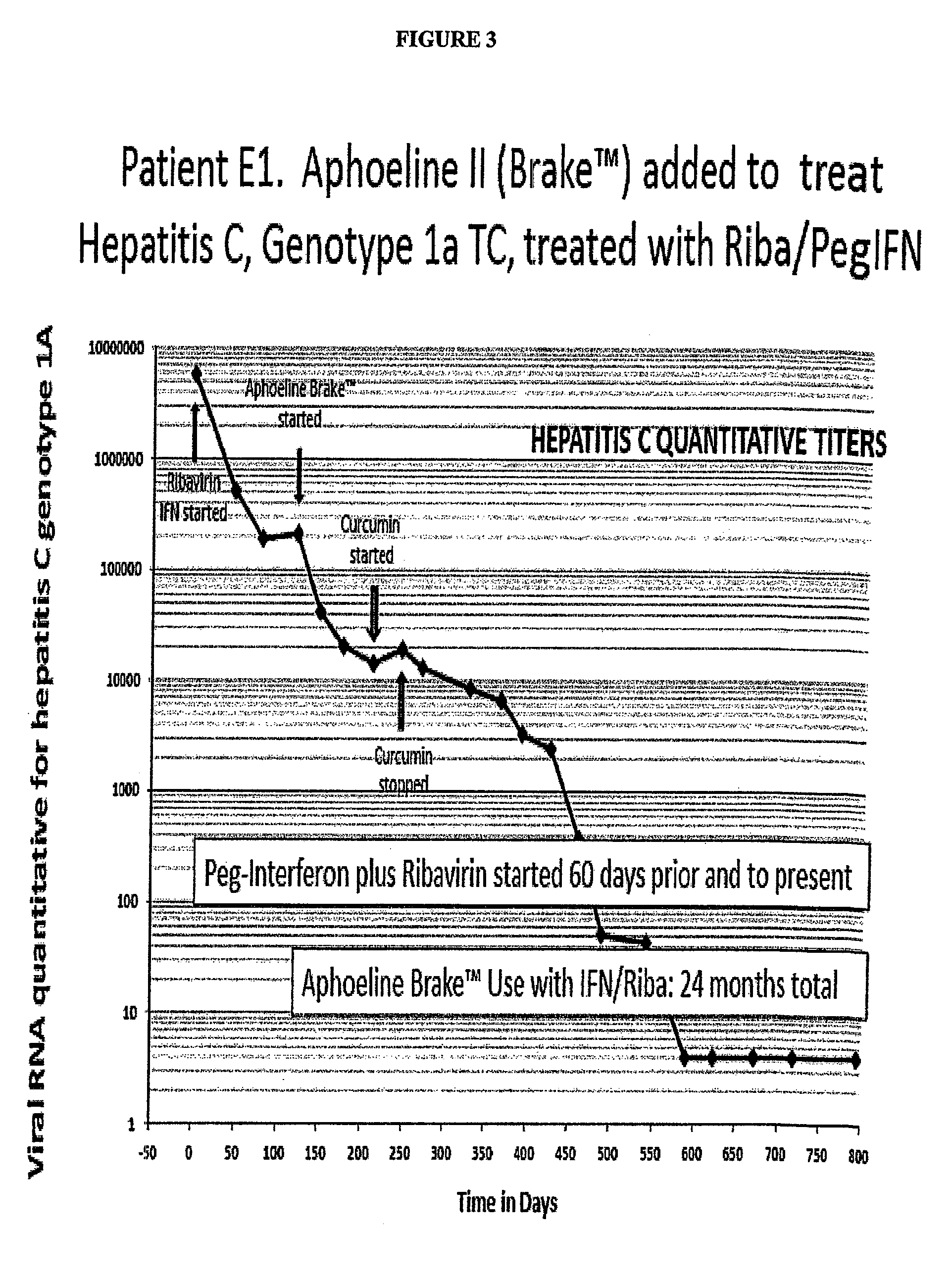 Compositions, methods of treatment and diagnostics for treatment of hepatic steatosis alone or in combination with a hepatitis C virus infection