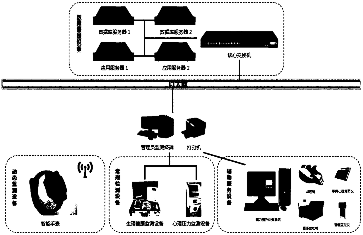 Health safety monitoring and managing device for locomotive crew