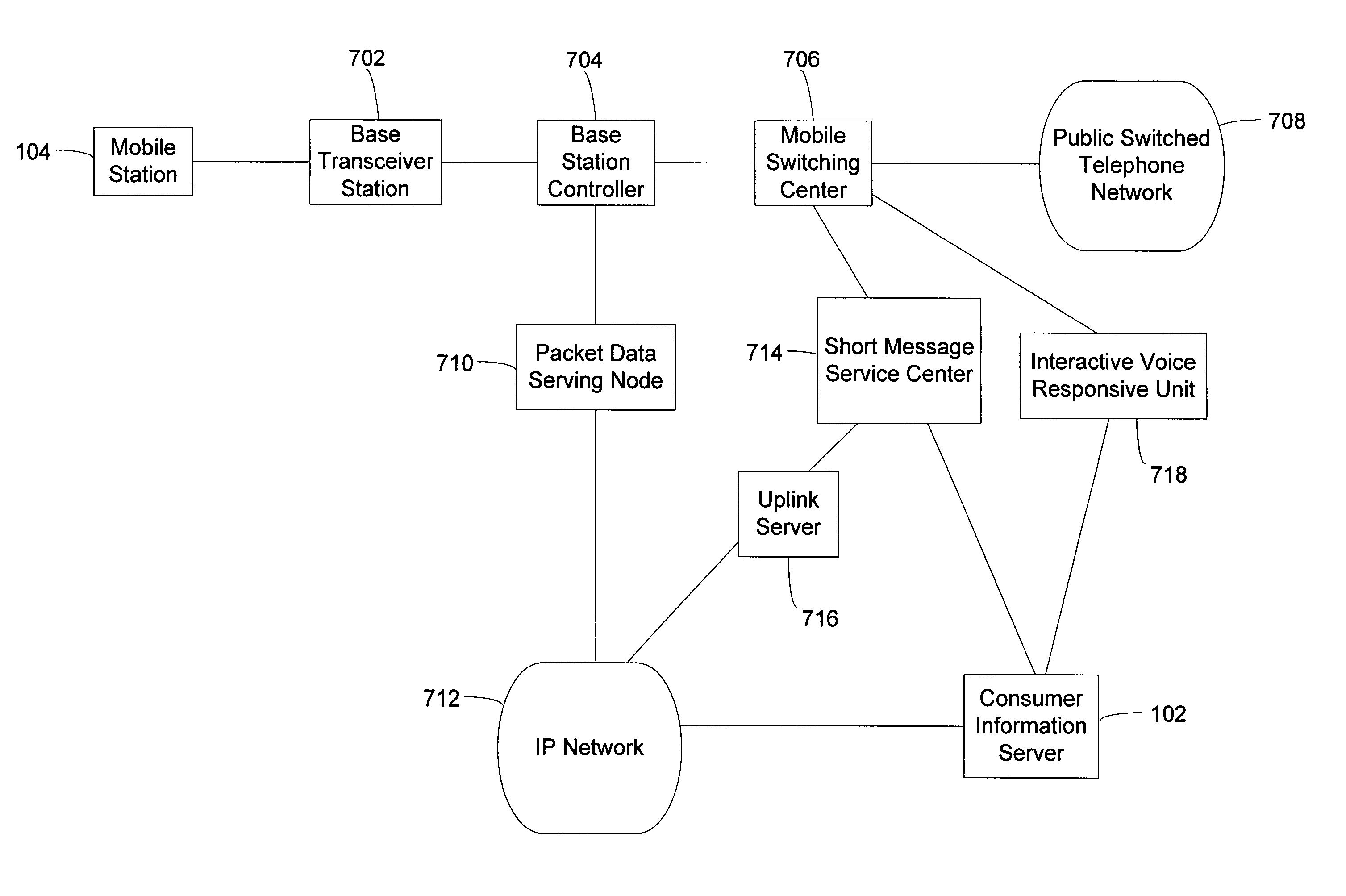 System and method of sorting information based on a location of a mobile station