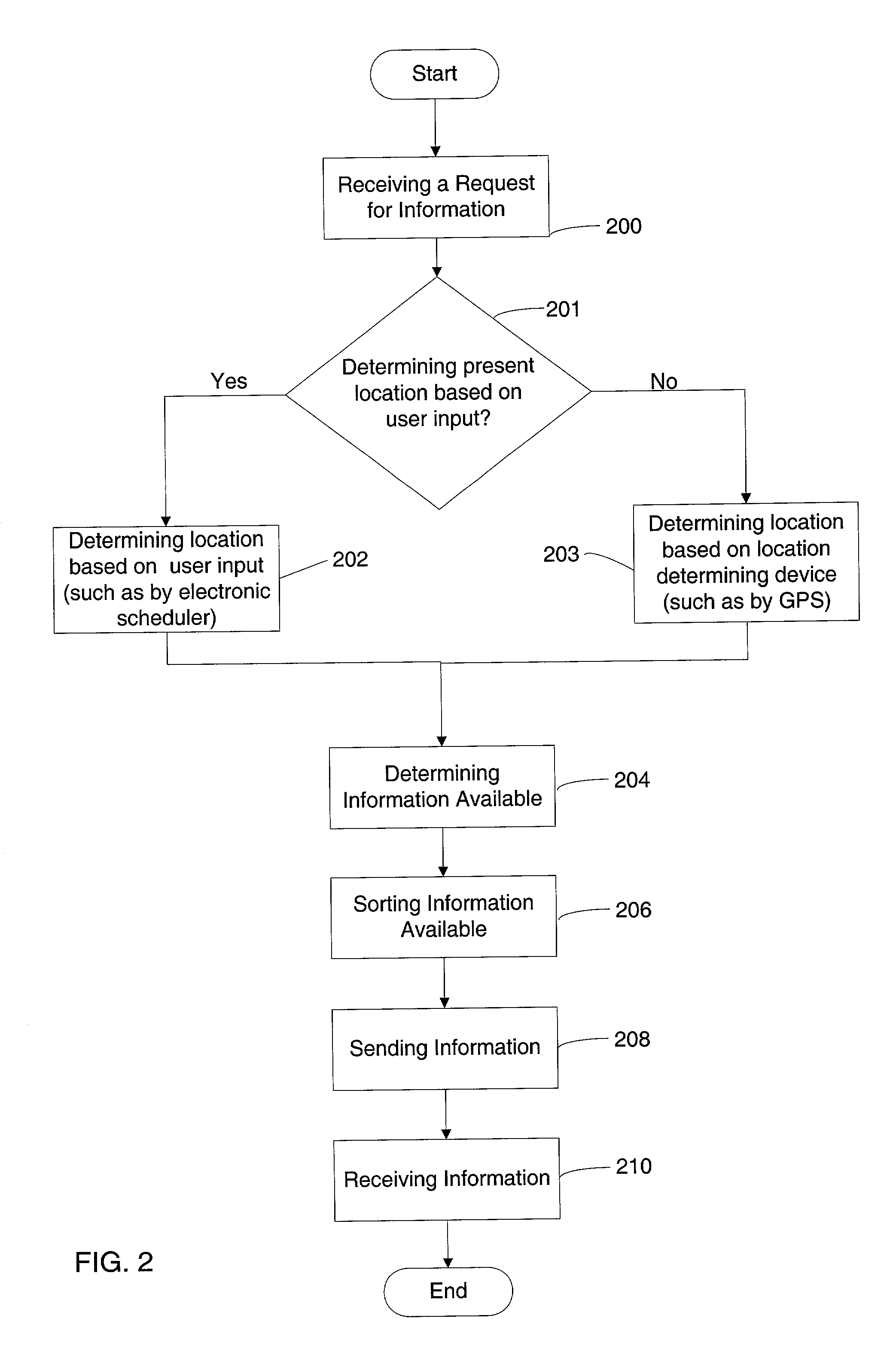 System and method of sorting information based on a location of a mobile station