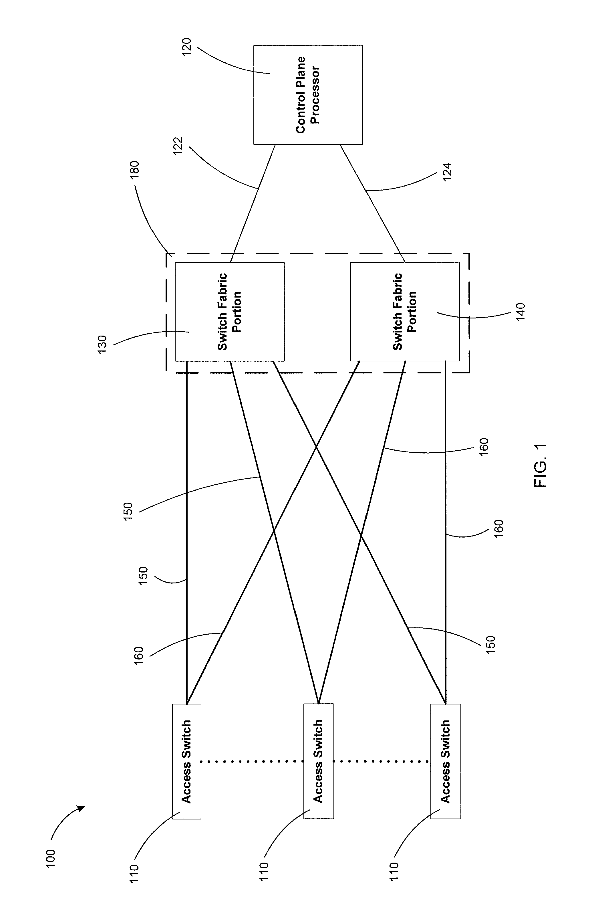 Methods and apparatus for dynamic automated configuration within a control plane of a switch fabric