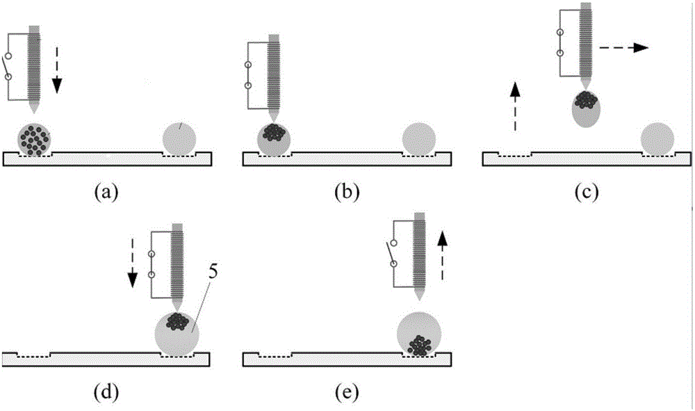Method for controlling liquid drops by virtue of micro-electromagnetic bar