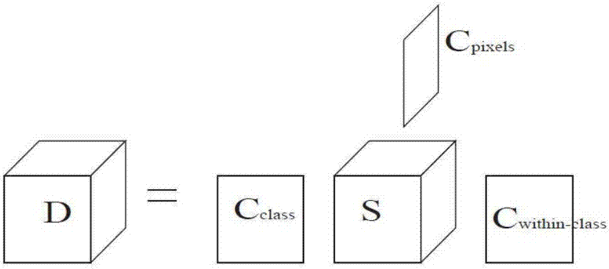 Multilinear ICA (independent component analysis)-based spectrum tensor dimension reduction classification method