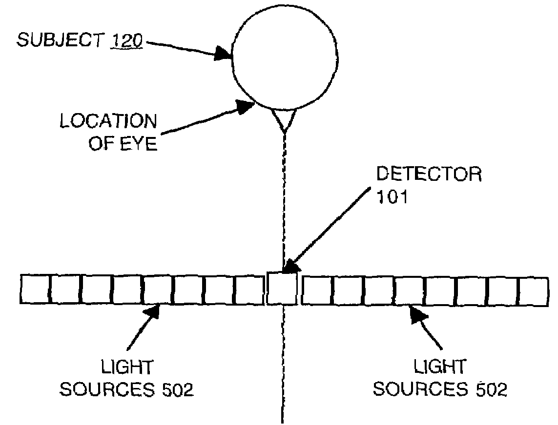 Apparatus and method for detecting pupils
