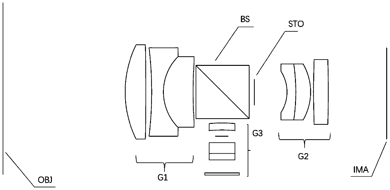 Built-in coaxial illumination line scanning lens