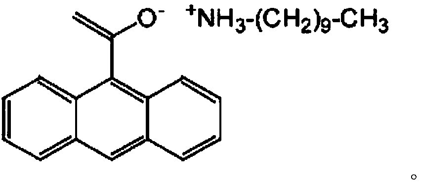 A method for preparing a biologically derived dipeptidyl peptidase-IV inhibitor