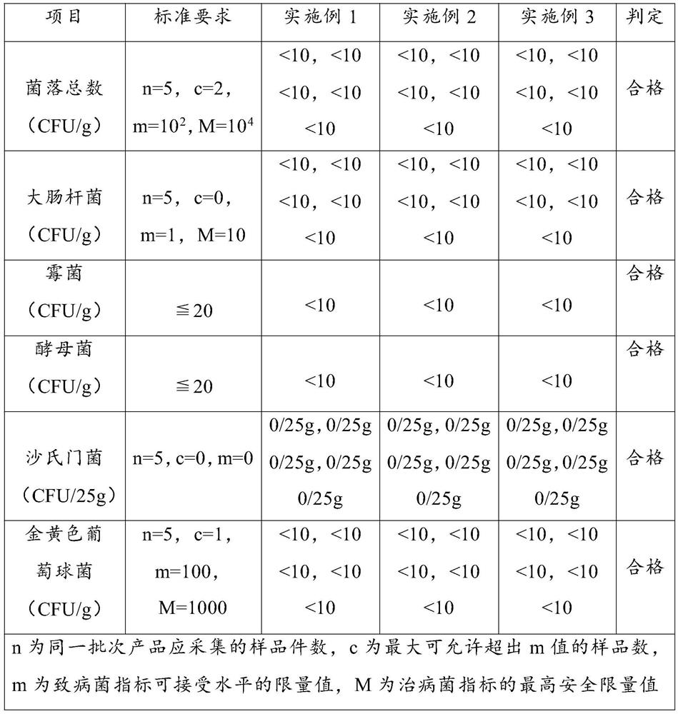 Whole tortoise and poria cocos paste and preparation method thereof