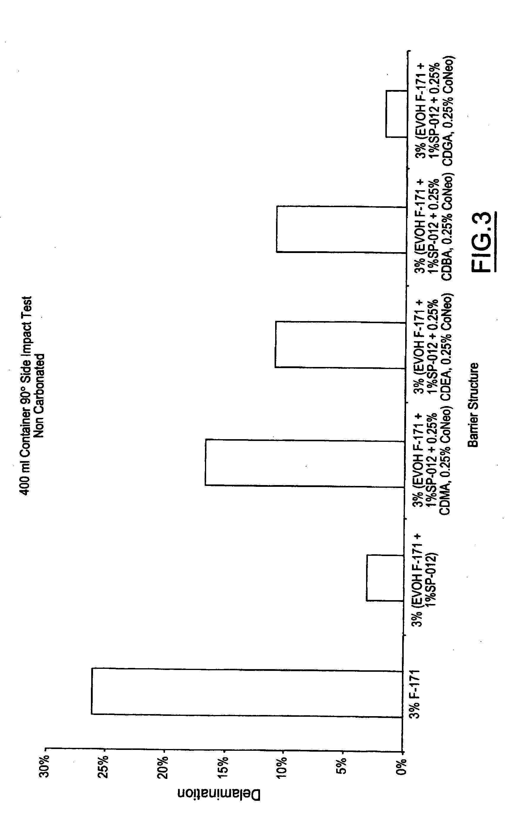 Delamination-resistant multilayer container, preform, article and method with oxygen barrier formulations