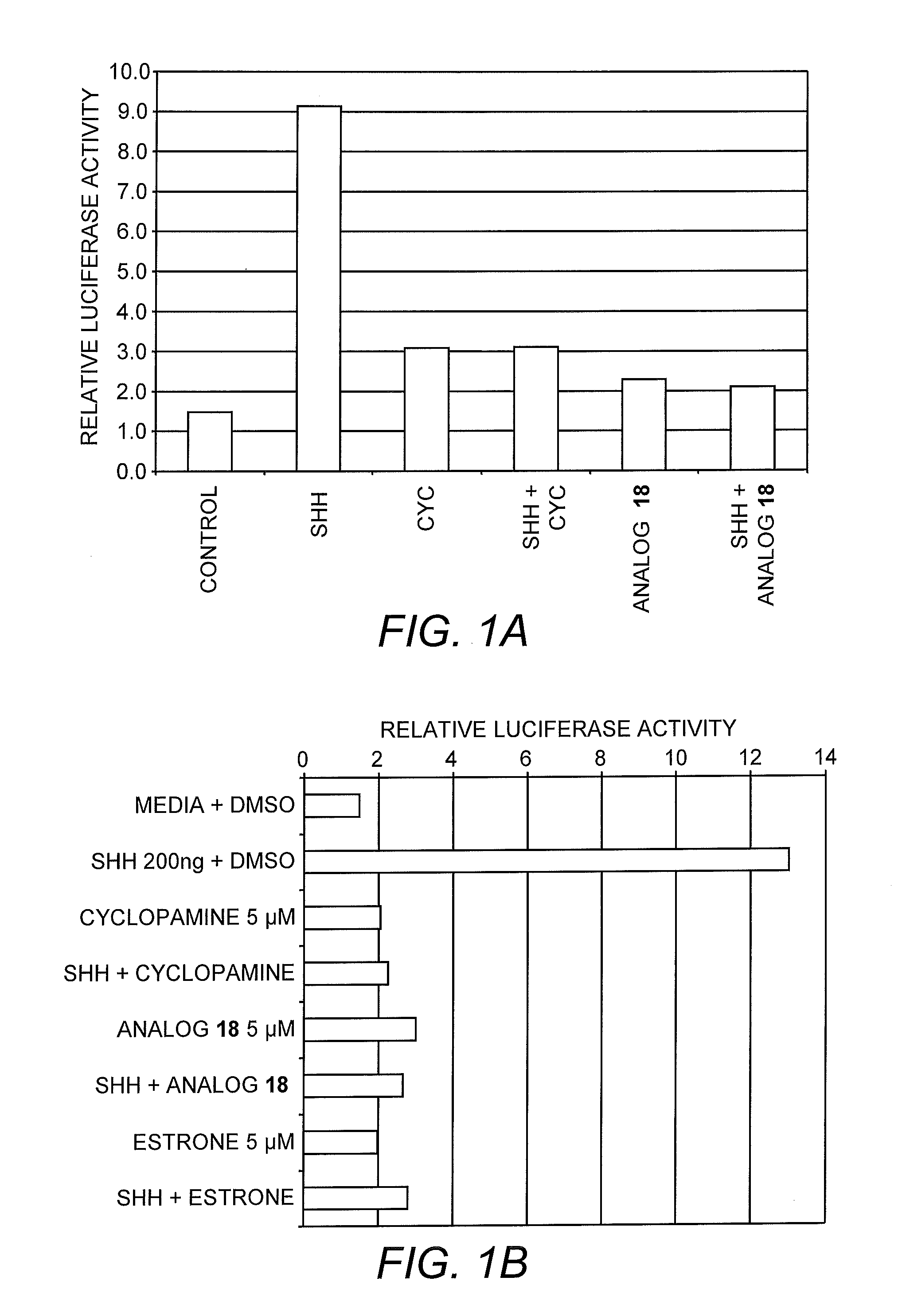 Steroid-derived cyclopamine analogs and methods for using the same in the prevention or treatment of cancer