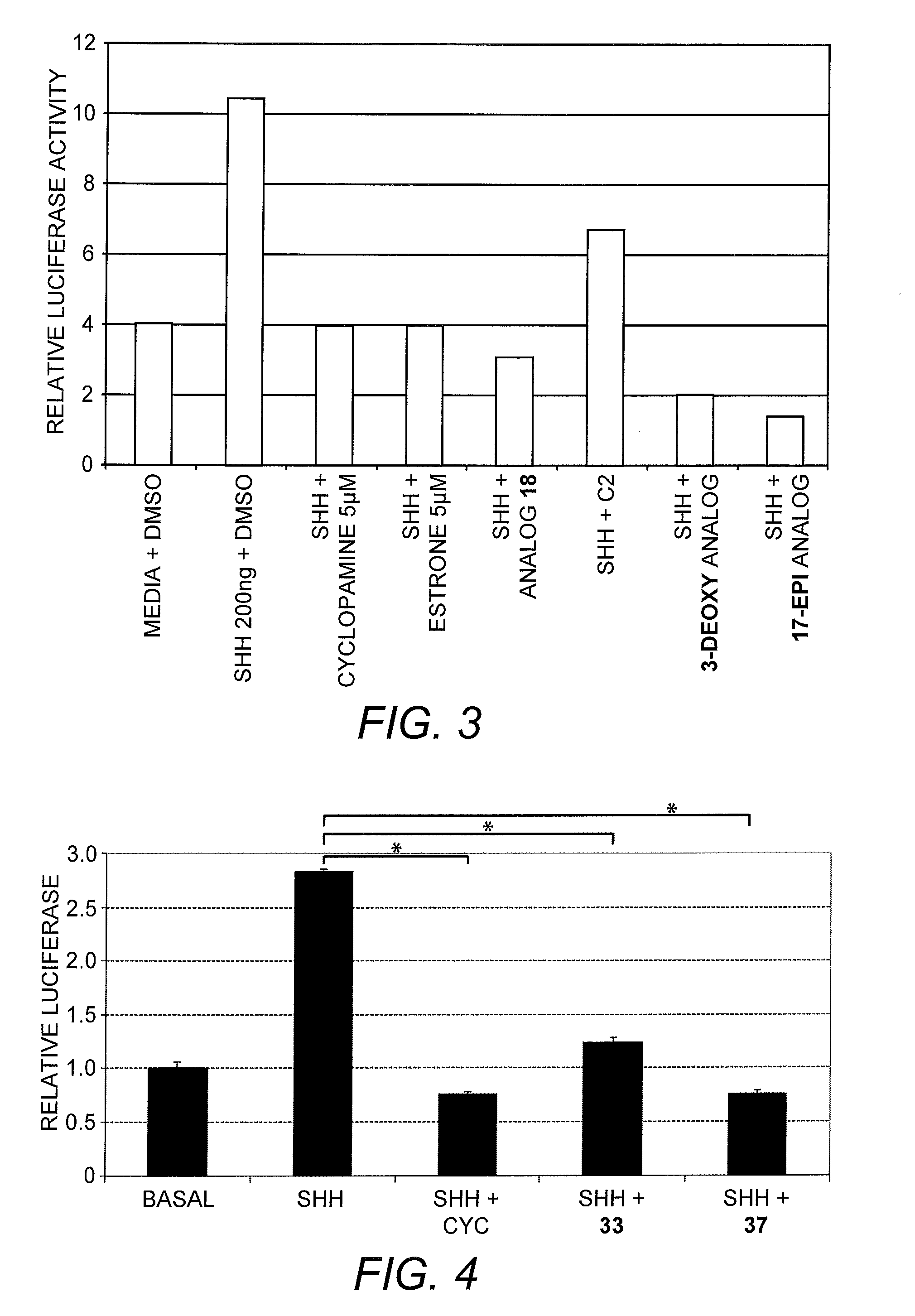 Steroid-derived cyclopamine analogs and methods for using the same in the prevention or treatment of cancer