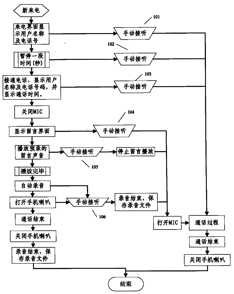 Telephone message-leaving method for mobile communication terminal