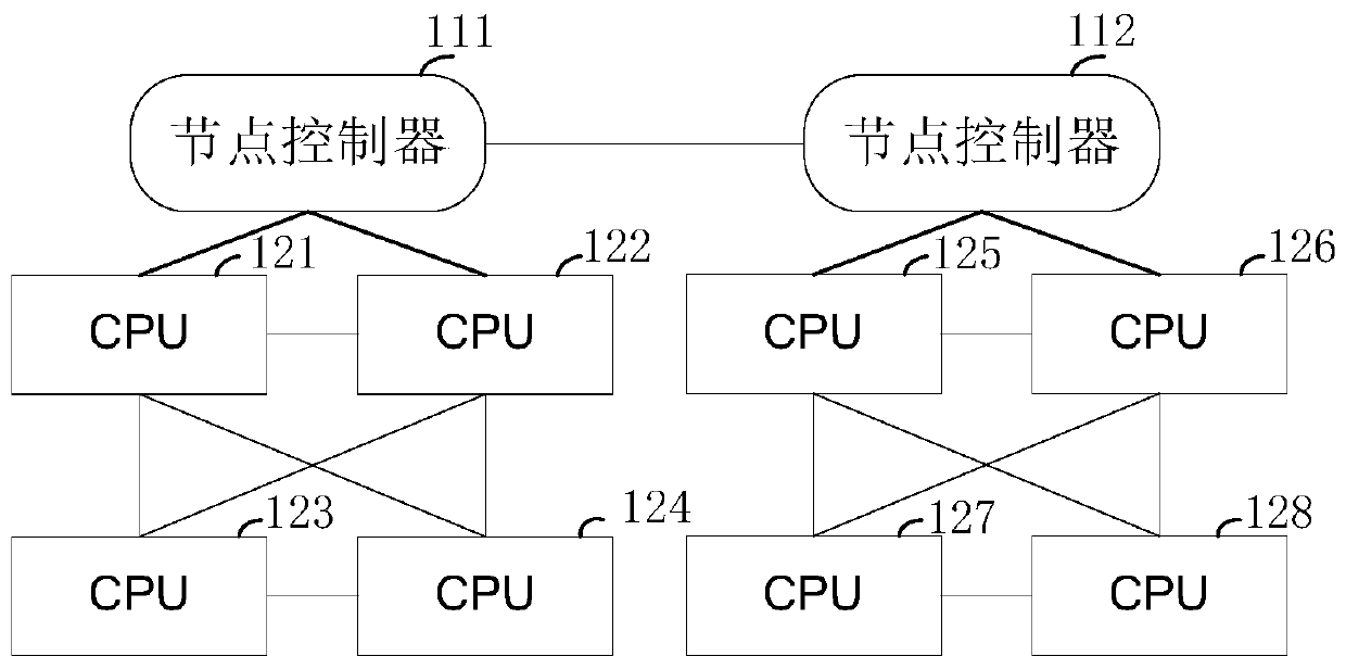 A kind of cpu and multi-cpu system management method