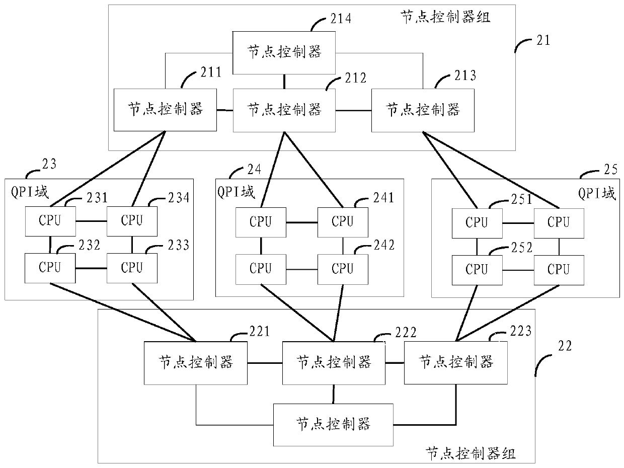 A kind of cpu and multi-cpu system management method