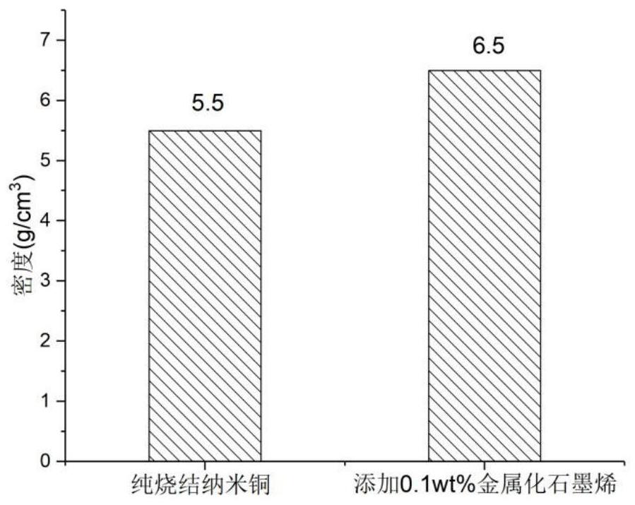 Graphene metal-based composite material and preparation method thereof