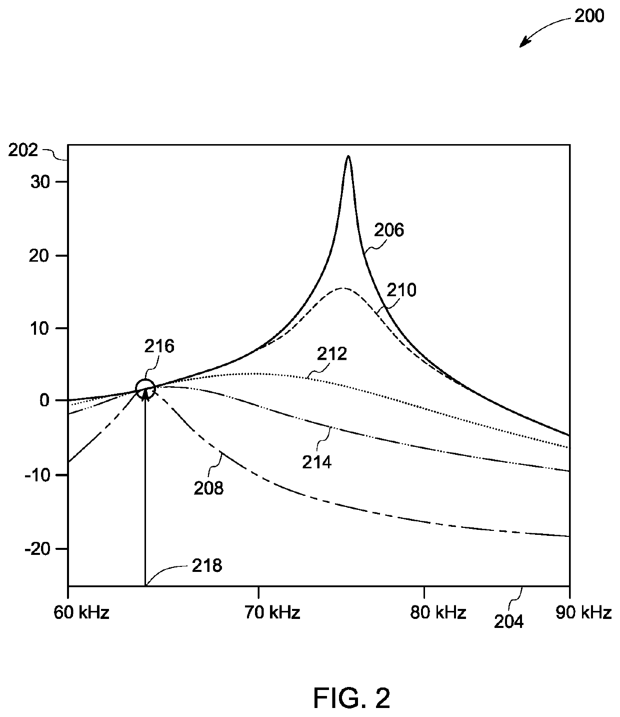 Calibration device and method for determining an optimal operating frequency of a power transfer system