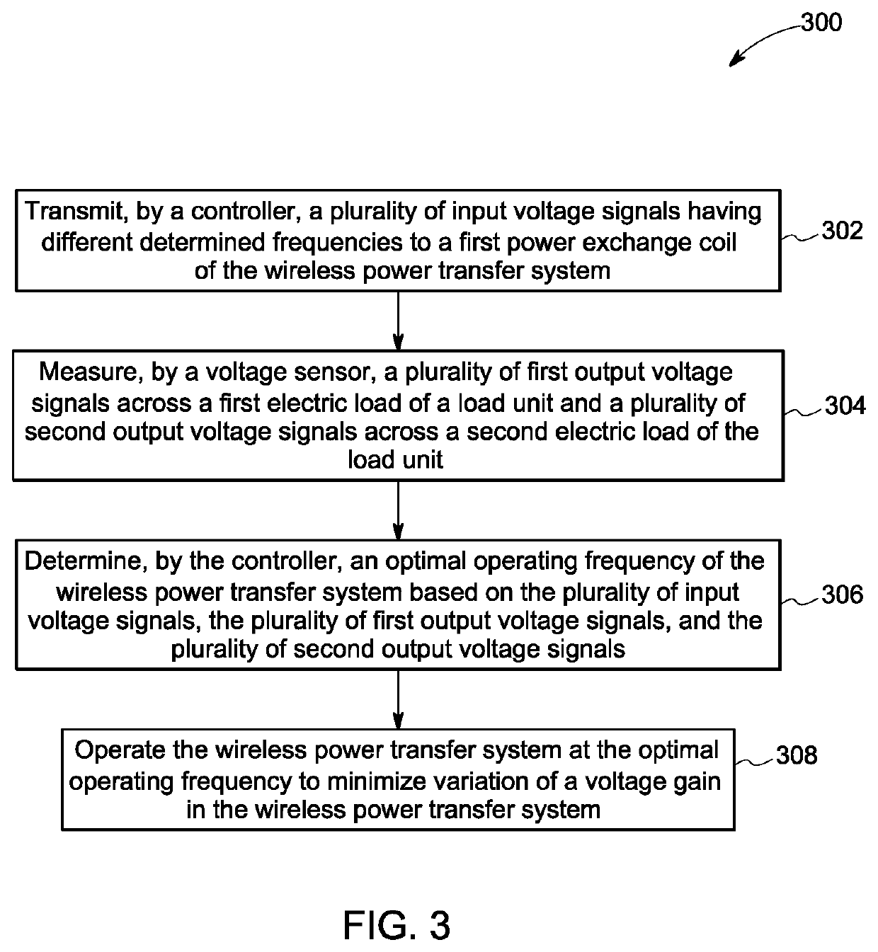 Calibration device and method for determining an optimal operating frequency of a power transfer system