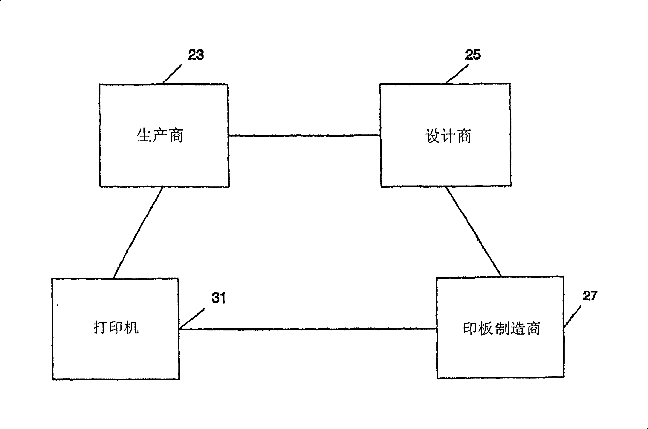 System and method for bar coding blister pack packaging