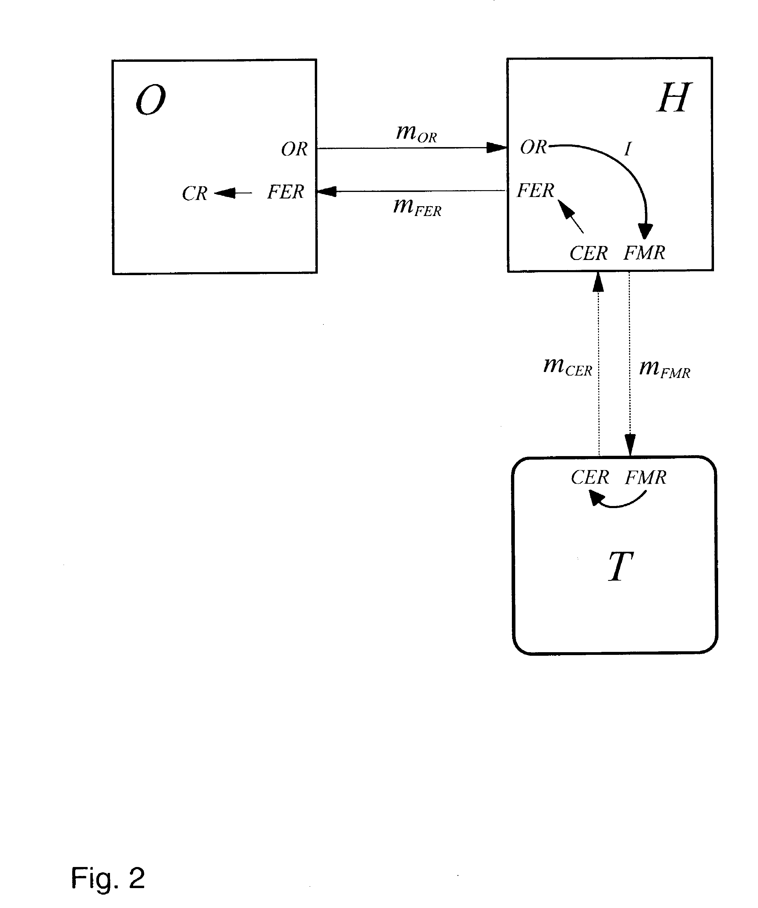 Method and system for processing a request of a customer
