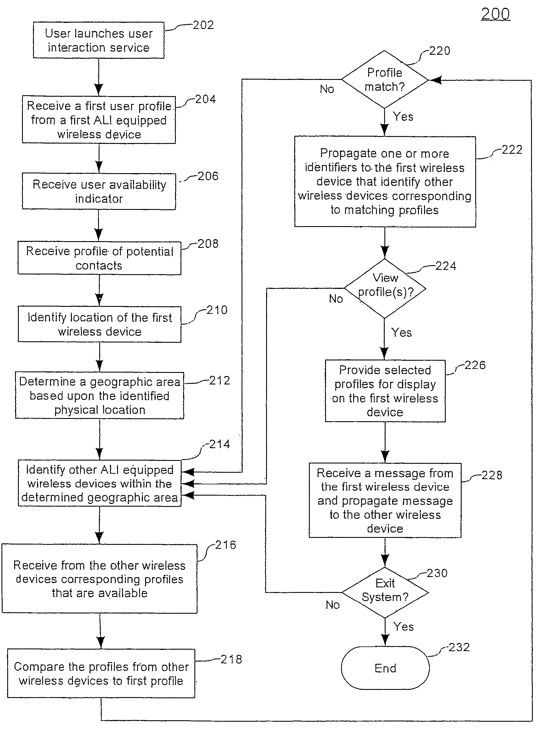 System and method for exchange of geographic location and user profiles over a wireless network